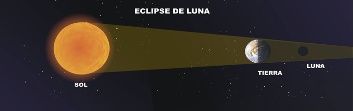 eclipse s