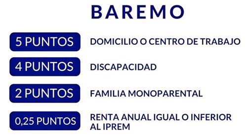proceso de admision 2018 2019 baremo 