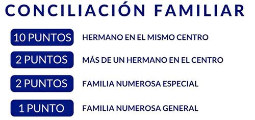 proceso de admision 2018 2019 conciliacion 