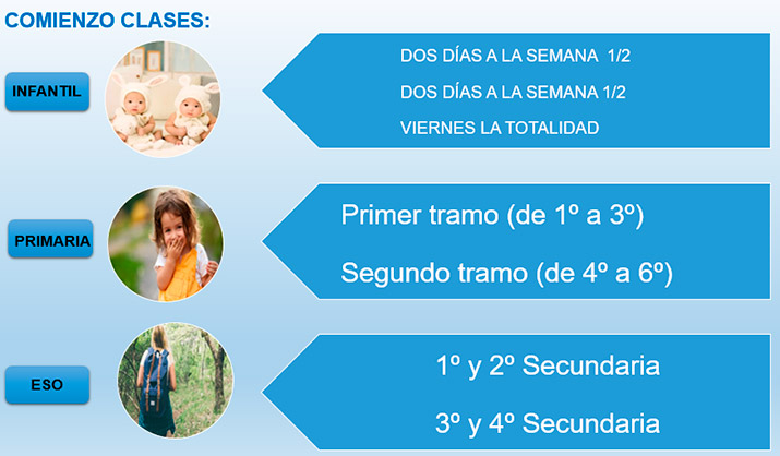 comienzo clases