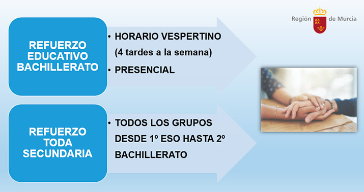 refuerzo