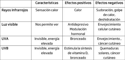 cuadro 1