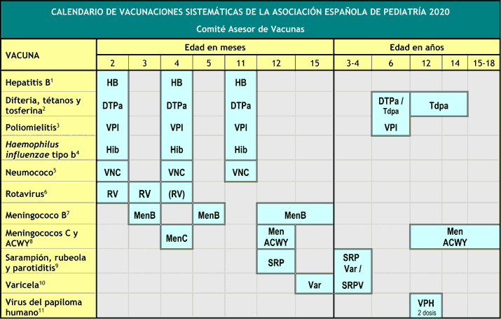 mitos vacunas 2020